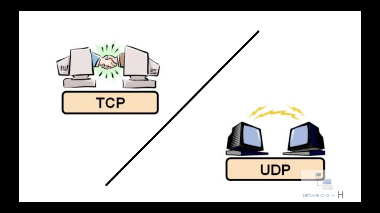 Tcp Vs Udp Compared And Explained In Simple Terms Ccna 200 301 Udp Tcp Vs Udp Compared And Explained In Simple Terms Ccna 200 301 Udp
