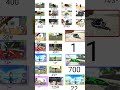 Indian bike driving 3d all new cheat code + plugin cheat code new update