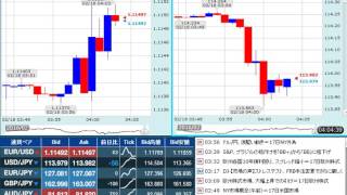 【FX経済指標】2016年2月17日★28時00分：米)FOMC議事録公表(1月26日・27日開催分)