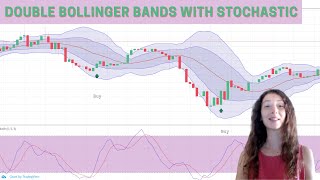 Double Bollinger Bands with Stochastic