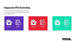 Creating Organisational Activities