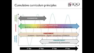 SU Engineering LCT3-5 Case Studies Video