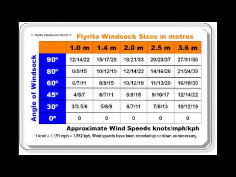 Wind Speed Measurement By Windsock - YouTube