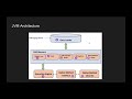 Java for adults - JVM architecture - Video 9