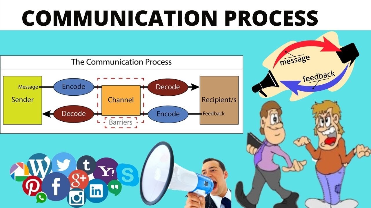 WHAT IS COMMUNICATION||COMMUNICATION PROCESS ||SENDER ENCODE DECODE ...