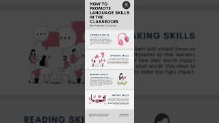 Visualize Your Teaching: Using Infographics in the Classroom