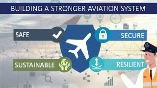 What is the European Plan for Aviation Safety (EPAS) and how it is developed