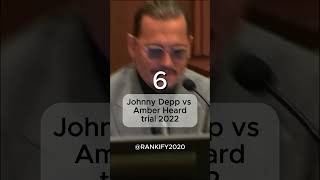 Top 10 Biggest Celebrity Scandals