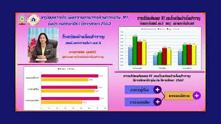 1 โรงเรียน 1 หนึ่งนวัตกรรม ประจำปี 2565 โรงเรียนบ้านโนนสำราญ จ.นครราชสีมา