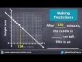 making predictions on a scatter plot using interpolation and extrapolation