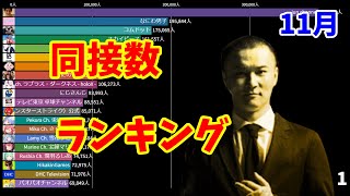 【修正版】同時接続者数ランキング【2021年11月】【jun channel】【なにわ男子】【コムドット】