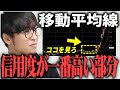 【テスタ】僕が移動平均線で「一番信用度」が高い部分を教えます【株式投資/切り抜き/tesuta/デイトレ/スキャ】