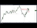 GPCAD Forex Analysis