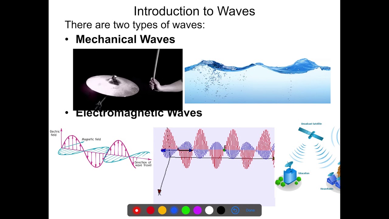 Physics 9.1 Intro To Waves - YouTube