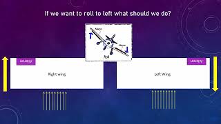 Aileron Reversal and Calculation