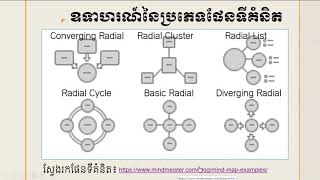 វិធីសាស្ត្របង្រៀន បែបផែនទីគំនិត