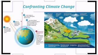 POS 273-Lecture 15: The Global Environment