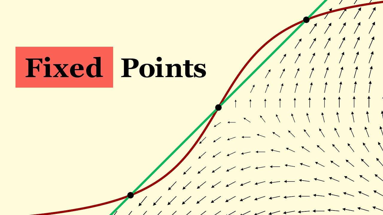 The Beauty Of Fixed Points Youtube
