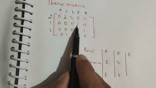 sparse matrix in Hindi data structures