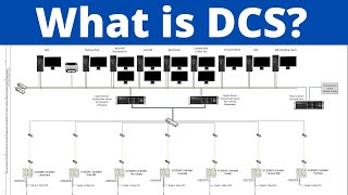 What is DCS (Distributed Control System) | DCS architecture explained