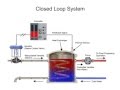Functions of a Closed Loop System