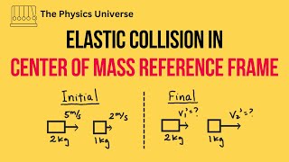 Deriving Fastest Shortcut for Elastic Collision Problems