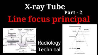 Line focus principal #| X-ray tube # Part -2 #  Definition \u0026 Advantage \u0026 limitation || By BL Kumawat