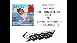 Nathalie Simard - Maman amour