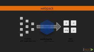 Understanding webpack Module Loader 7