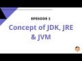 Concept of JDK, JRE and JVM - Java Tutorial for Beginners EP2