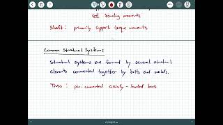 Structural Analysis - Video 1: Structural Elements and Systems Background