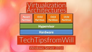70-740 - Virtualization Architectures
