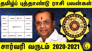 2020யை வெல்லப் போகும் ராசிகள் | தமிழ்ப் புத்தாண்டு பலன்கள் | சார்வரி வருடம்