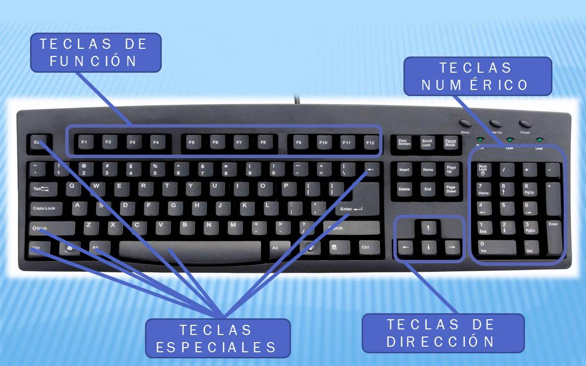 EL TECLADO: EL TECLADO