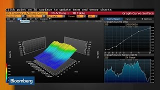 Evercore Chairman: The Yield Curve Isn't Signaling Recession