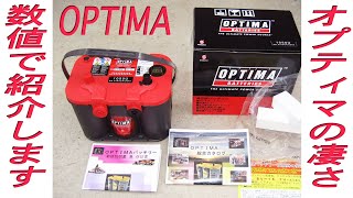 OPTIMAにバッテリーを検討中の方必見です。新品と中古品のCCAも凄いです！