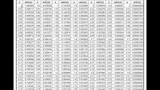How to use complementary error (erfc) function table