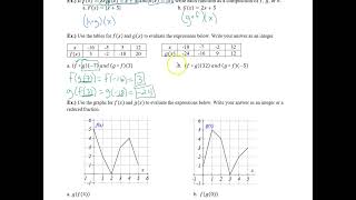 Evaluate Composite Function Given a Table