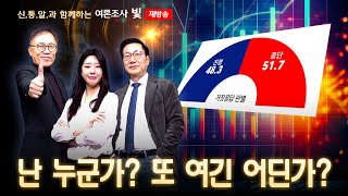 'TK, PK 여론조사, 무려 51%가 지역을 속였다!' 서울의소리 여론조사 빛