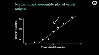 Confidence Intervals for One Mean:  Sigma Not Known (t Method)