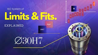 The Genius System of Limits and Fits