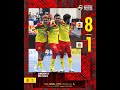 MPFL 2022 | Selangor MAC vs ATM | 8 - 1 | Full Highlight Goal Match | Minggu 3