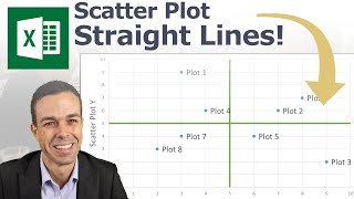 How to Add Straight Lines to a Scatter Plot in Excel! #Shorts