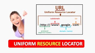 WHAT IS URL | WHAT IS UNIFORM RESOURCE LOCATOR | UNIFORM RESOURCE LOCATOR | URL