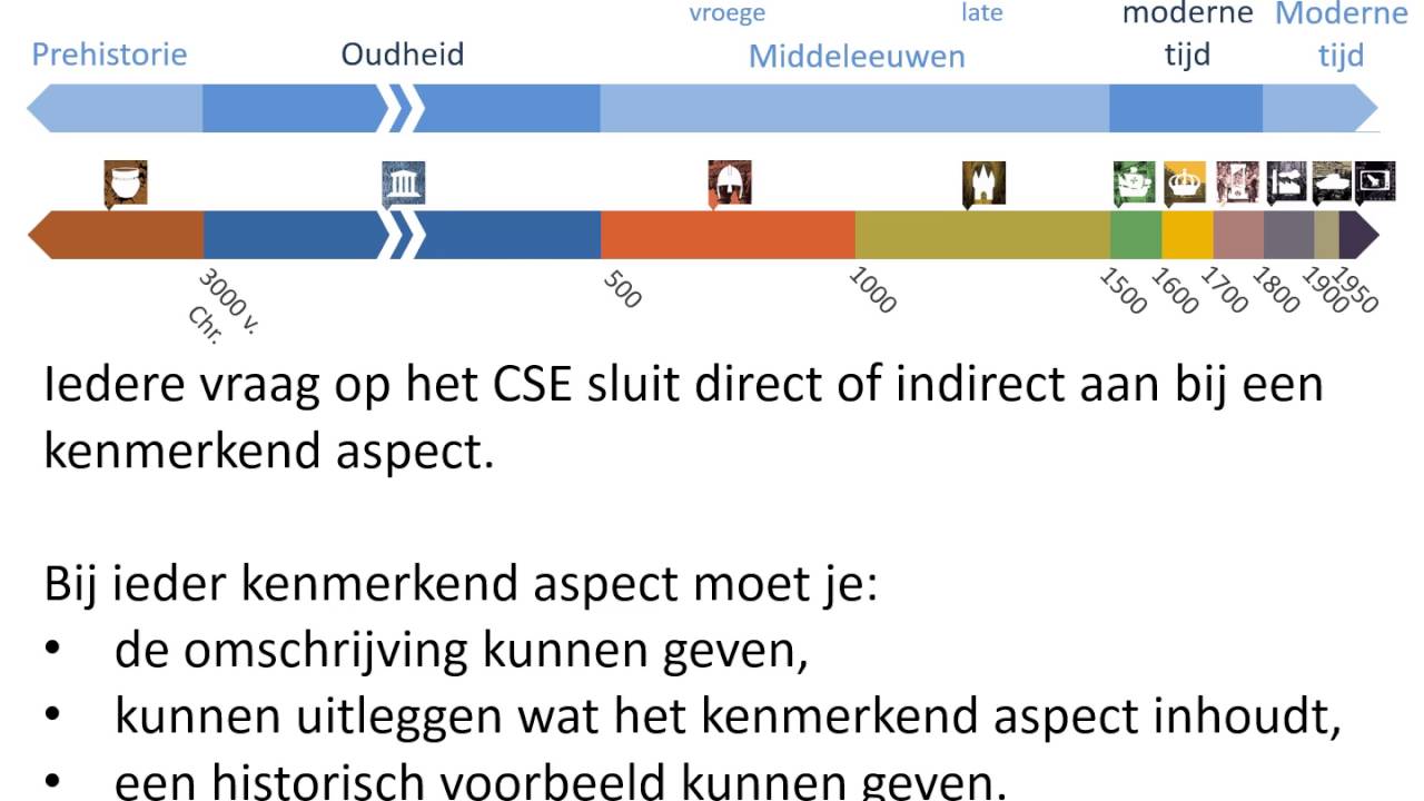 Scholieren.com Videoplatform :: Geschiedenis Examen #2: Het Leren Van ...