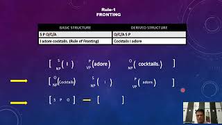 Basic and Derived Structures