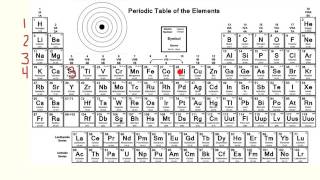 Bohr Model Electron Placement Tutorial