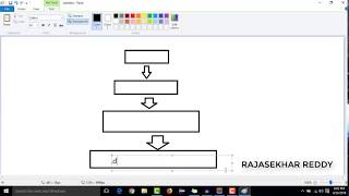 Spring ORM | Spring Hibernate ORM | Spring Jpa ORM |Spring video Tutorials