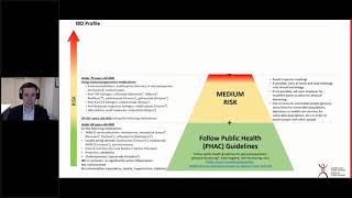 COVID-19-Risk Chart showing risk factors for IBD Patients