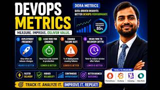 DevOps Metrics Explained | DORA Metrics Every Engineer Must Know